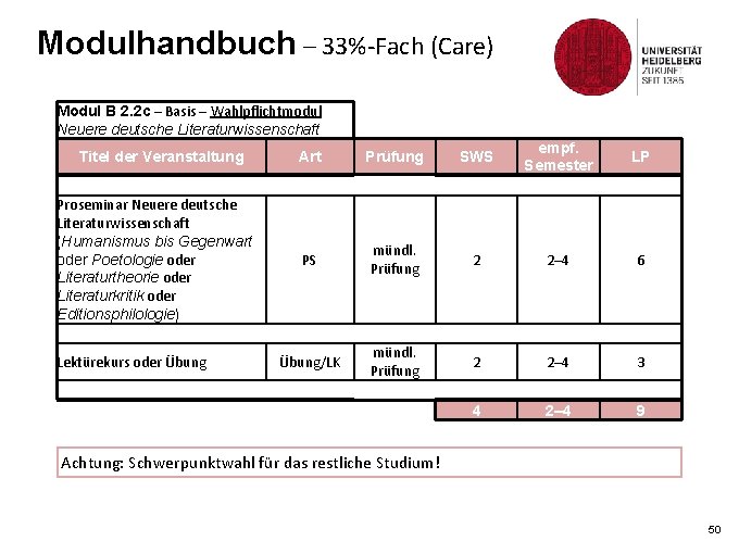 Modulhandbuch – 33%-Fach (Care) Modul B 2. 2 c – Basis – Wahlpflichtmodul Neuere
