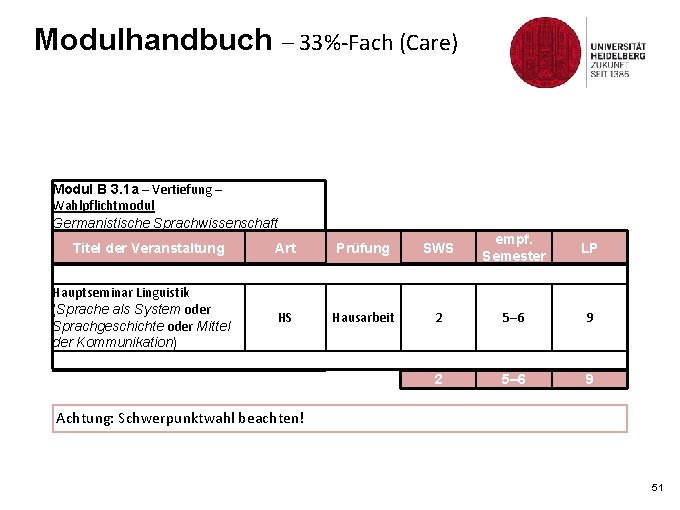 Modulhandbuch – 33%-Fach (Care) Modul B 3. 1 a – Vertiefung – Wahlpflichtmodul Germanistische