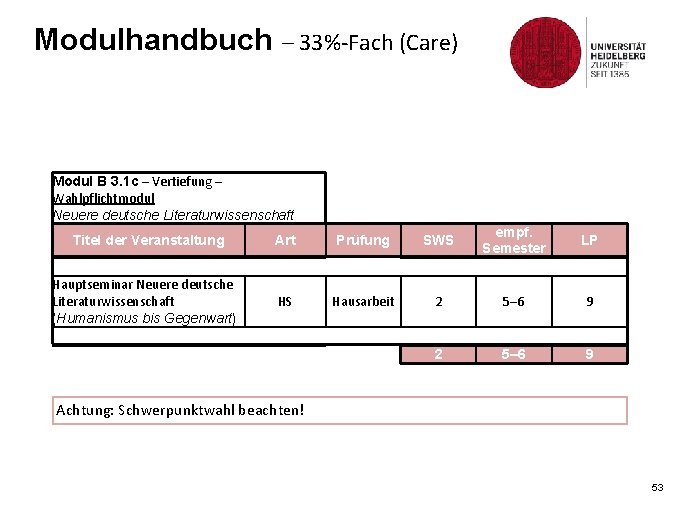 Modulhandbuch – 33%-Fach (Care) Modul B 3. 1 c – Vertiefung – Wahlpflichtmodul Neuere