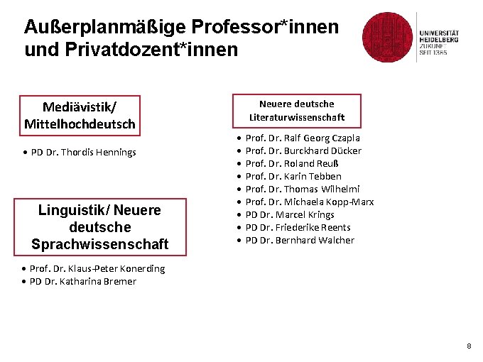 Außerplanmäßige Professor*innen und Privatdozent*innen Mediävistik/ Mittelhochdeutsch • PD Dr. Thordis Hennings Linguistik/ Neuere deutsche