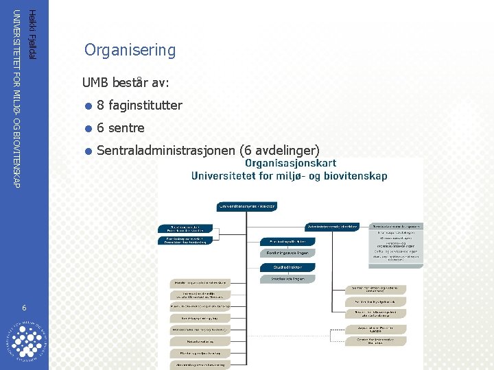 Heikki Fjelldal UNIVERSITETET FOR MILJØ- OG BIOVITENSKAP Organisering UMB består av: = 8 faginstitutter
