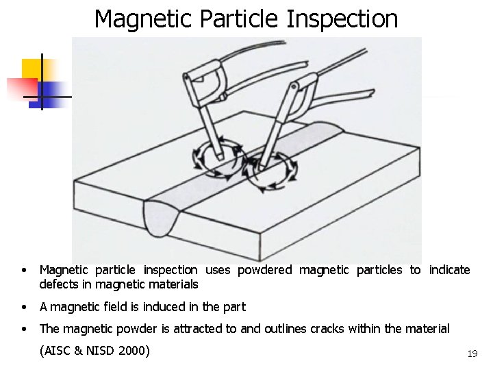 Magnetic Particle Inspection • Magnetic particle inspection uses powdered magnetic particles to indicate defects