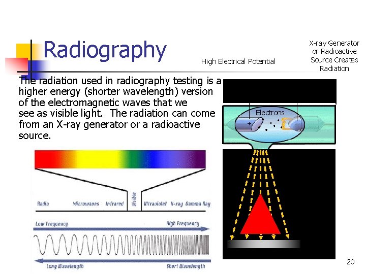 Radiography X-ray Generator or Radioactive Source Creates Radiation High Electrical Potential The radiation used