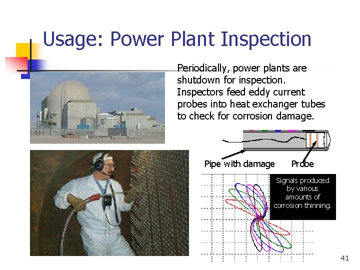 Usage: Power Plant Inspection Periodically, power plants are shutdown for inspection. Inspectors feed eddy