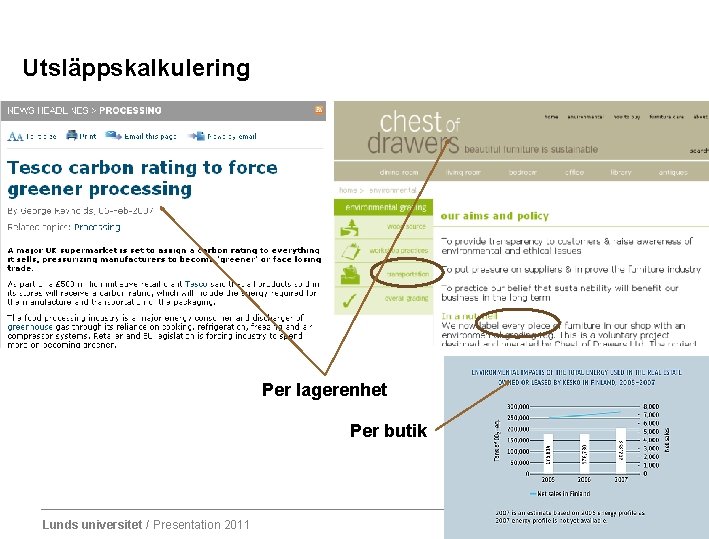 Utsläppskalkulering Per lagerenhet Per butik Lunds universitet / Presentation 2011 
