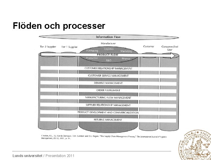 Flöden och processer Lunds universitet / Presentation 2011 