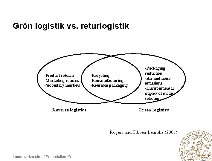 Grön logistik vs. returlogistik -Product returns -Marketing returns -Secondary markets Reverse logistics -Recycling -Remanufacturing