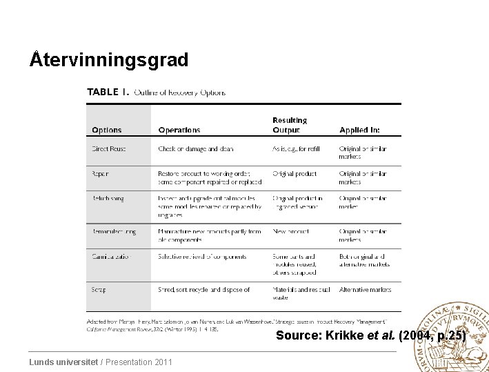 Återvinningsgrad Source: Krikke et al. (2004, p. 25) Lunds universitet / Presentation 2011 
