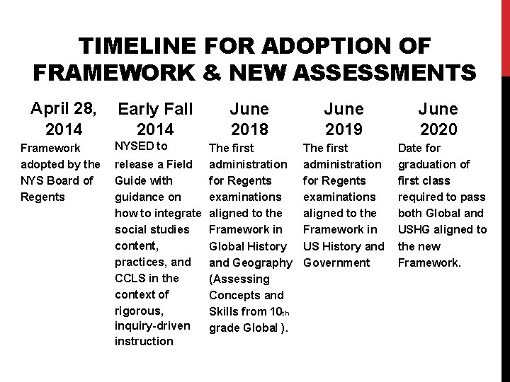TIMELINE FOR ADOPTION OF FRAMEWORK & NEW ASSESSMENTS April 28, 2014 Framework adopted by