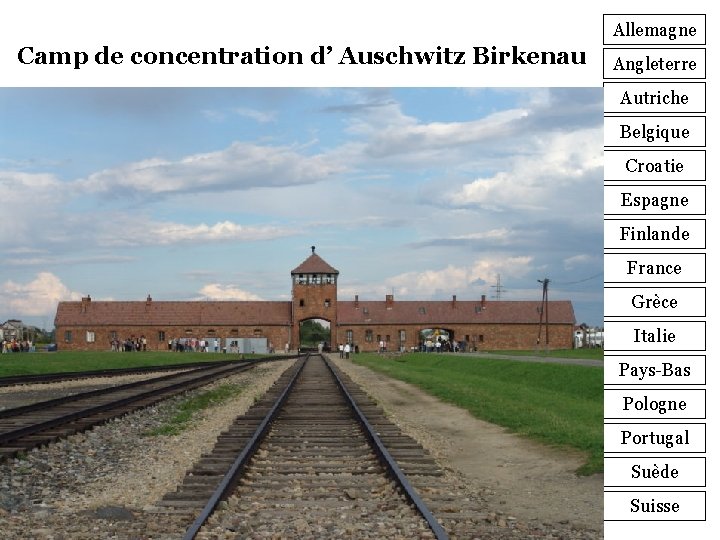 Allemagne Camp de concentration d’ Auschwitz Birkenau Angleterre Autriche Belgique Croatie Espagne Finlande France