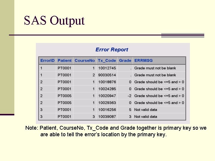 SAS Output Note: Patient, Course. No, Tx_Code and Grade together is primary key so