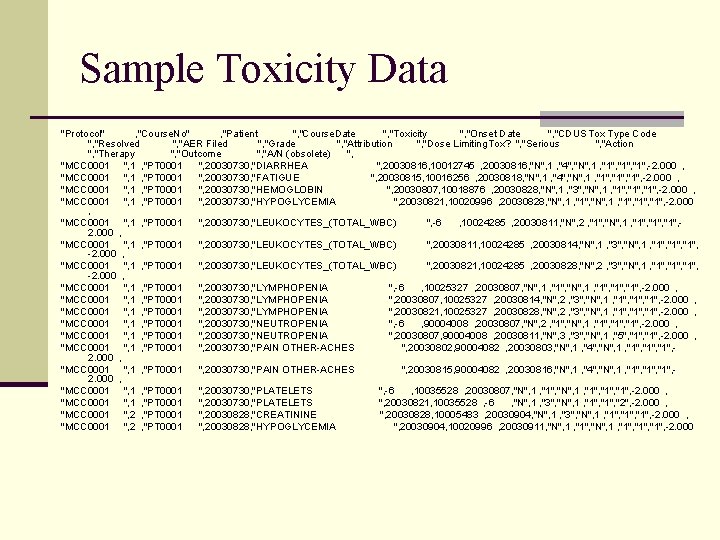 Sample Toxicity Data "Protocol" , "Course. No" , "Patient ", "Course. Date ", "Toxicity