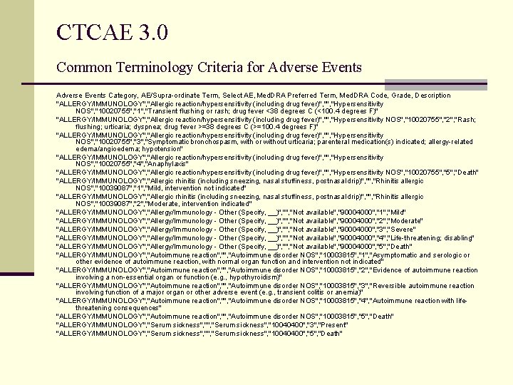 CTCAE 3. 0 Common Terminology Criteria for Adverse Events Category, AE/Supra-ordinate Term, Select AE,