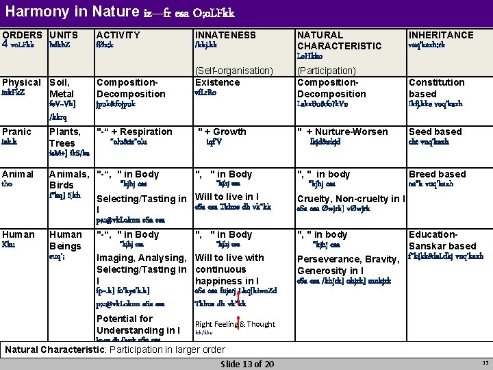 Harmony in Nature iz—fr esa O; o. LFkk ORDERS UNITS 4 vo. LFkk bdkb.