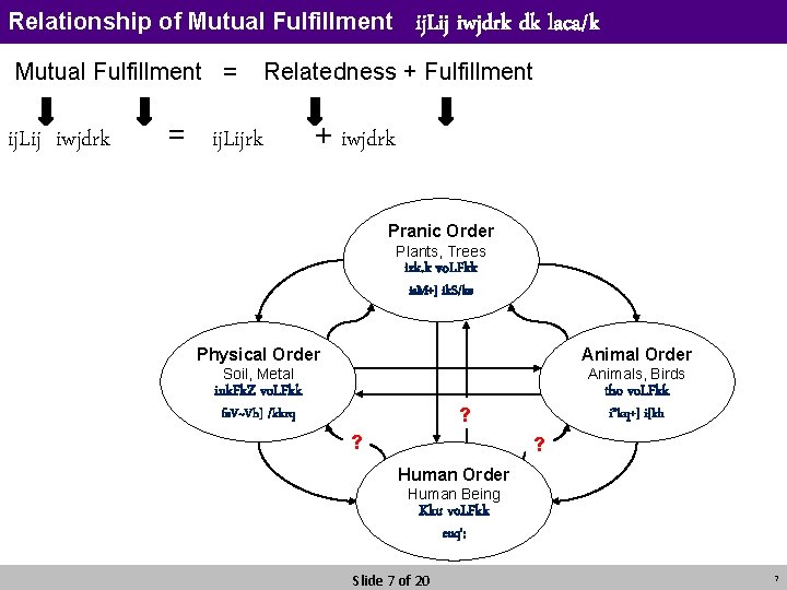 Relationship of Mutual Fulfillment = ij. Lij iwjdrk dk laca/k Relatedness + Fulfillment =