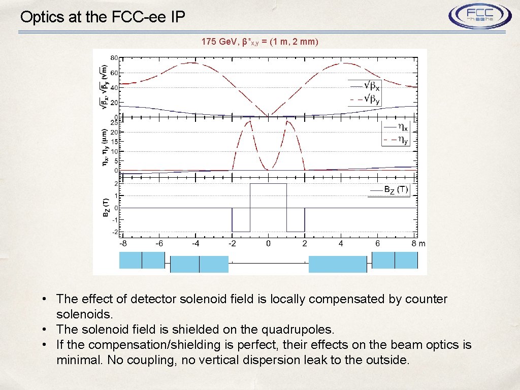 Fccee Optics Fccee Mdi Workshop Jan 16 17