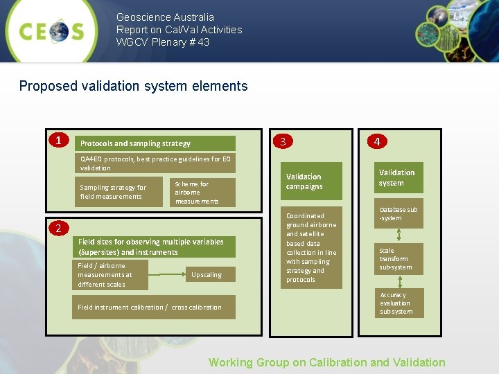 Geoscience Australia Report on Cal/Val Activities WGCV Plenary # 43 Proposed validation system elements