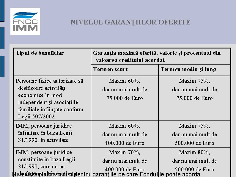 NIVELUL GARANŢIILOR OFERITE Tipul de beneficiar Garanţia maximă oferită, valoric şi procentual din valoarea