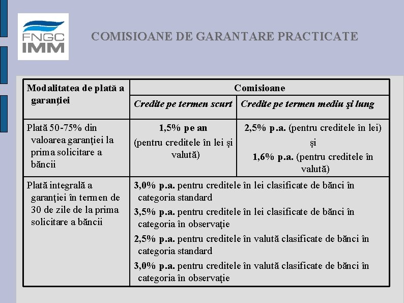 COMISIOANE DE GARANTARE PRACTICATE Modalitatea de plată a Comisioane garanţiei Credite pe termen scurt