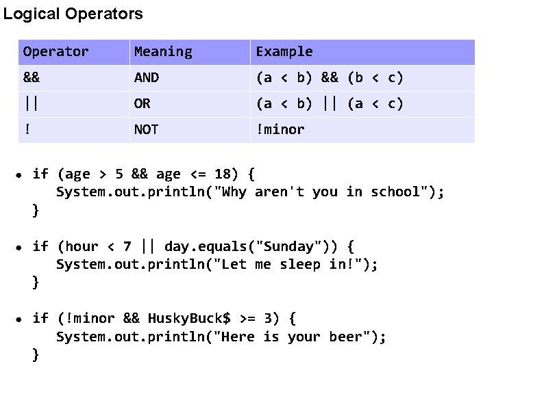 Logical Operators Operator Meaning Example && AND (a < b) && (b < c)