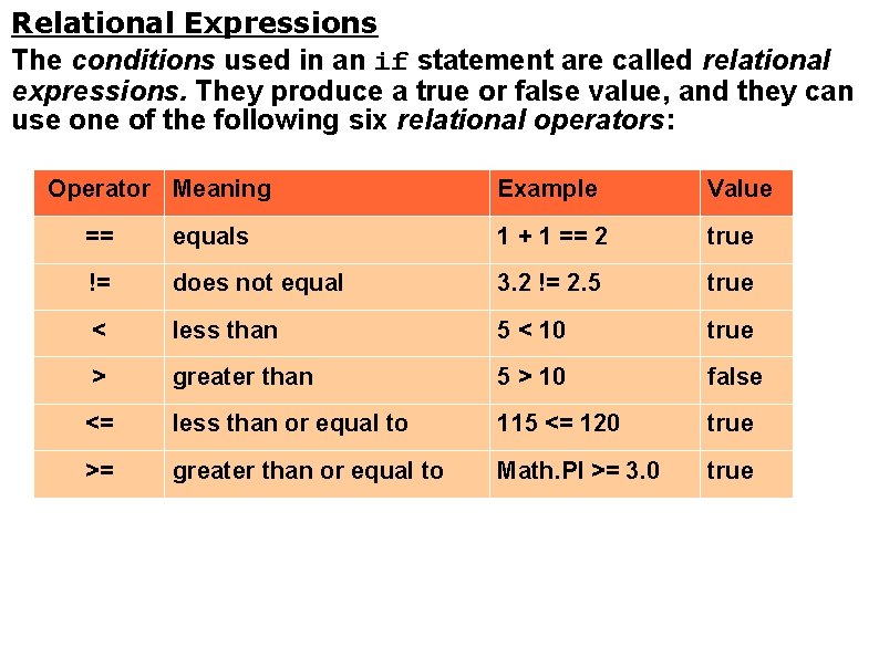 Relational Expressions The conditions used in an if statement are called relational expressions. They