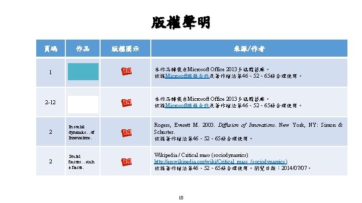 版權聲明 頁碼 作品 版權圖示 來源/作者 1 本作品轉載自Microsoft Office 2013多媒體藝廊。 依據Microsoft服務合約及著作權法第 46、52、65條合理使用。 2 -12 本作品轉載自Microsoft