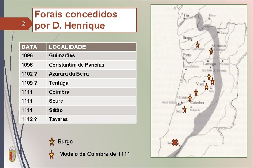 2 Forais concedidos por D. Henrique DATA LOCALIDADE 1096 Guimarães 1096 Constantim de Panóias