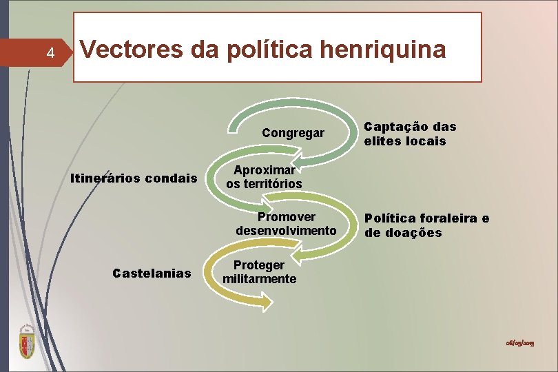 4 Vectores da política henriquina Congregar Itinerários condais Aproximar os territórios Promover desenvolvimento Castelanias