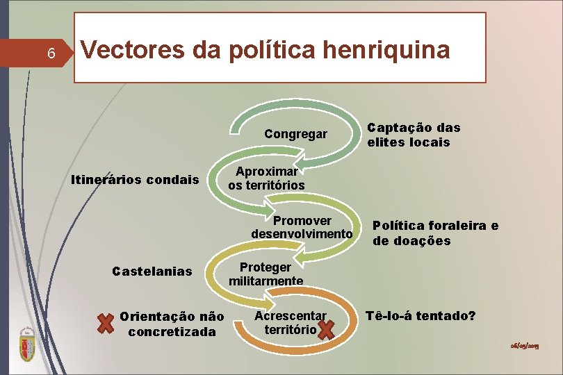 6 Vectores da política henriquina Congregar Itinerários condais Aproximar os territórios Promover desenvolvimento Castelanias