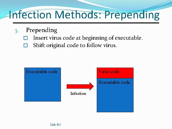 Infection Methods: Prepending 3. Prepending Insert virus code at beginning of executable. � Shift
