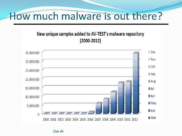 How much malware is out there? Slide #4 