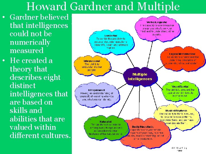 • Howard Gardner and Multiple Gardner believed Intelligences that intelligences could not be • Howard Gardner and Multiple Gardner believed Intelligences that intelligences could not be