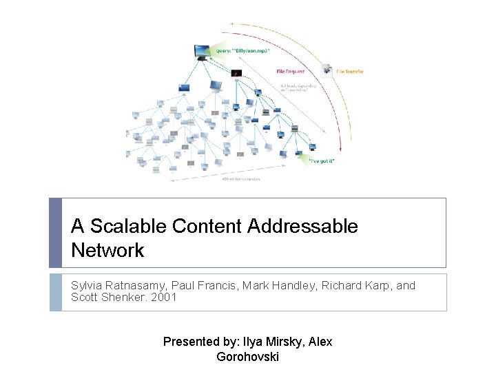 A Scalable Content Addressable Network Sylvia Ratnasamy, Paul Francis, Mark Handley, Richard Karp, and