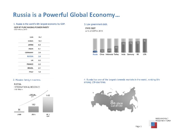 Russia is a Powerful Global Economy… Page 1 