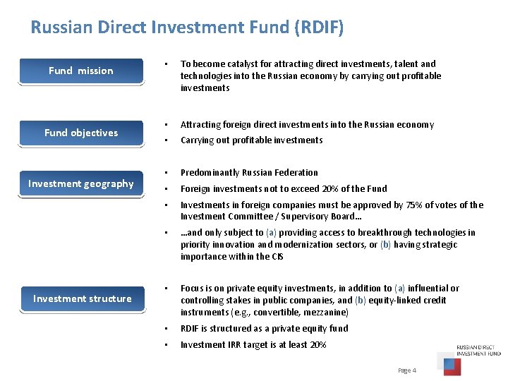 Russian Direct Investment Fund (RDIF) Fund mission Fund objectives Investment geography Investment structure •