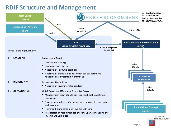 RDIF Structure and Management Key development and international trade bank, chaired by Prime Minister