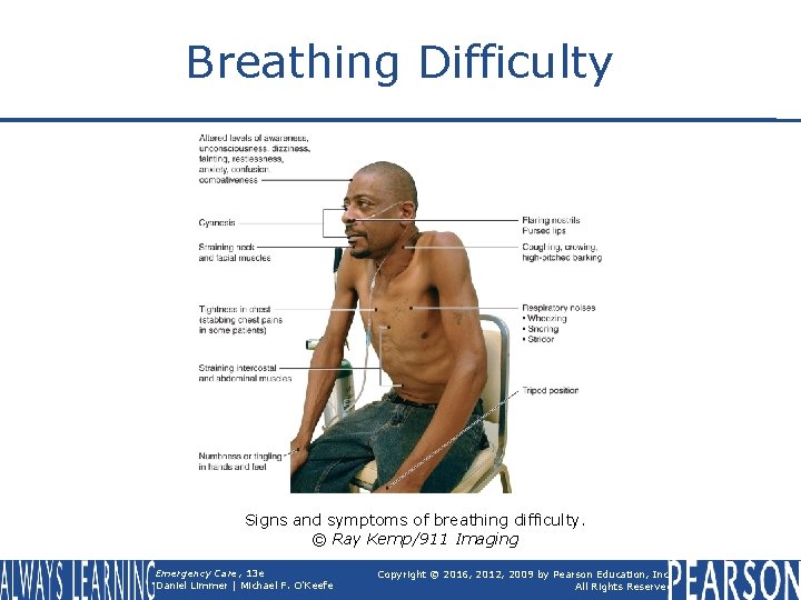 Breathing Difficulty Signs and symptoms of breathing difficulty. © Ray Kemp/911 Imaging Emergency Care,