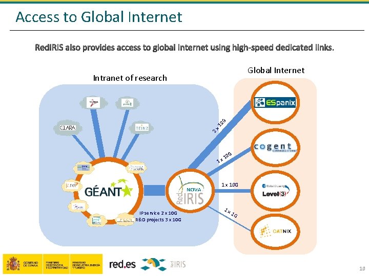 Access to Global Internet 2 x 10 G Intranet of research 0 G 1
