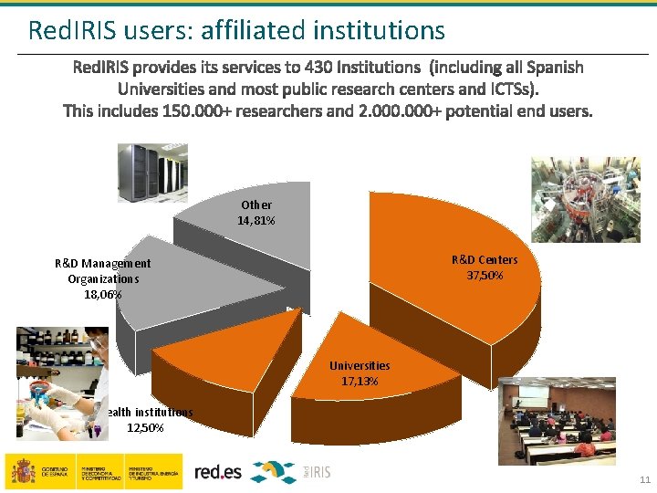Red. IRIS users: affiliated institutions Other 14, 81% R&D Centers 37, 50% R&D Management