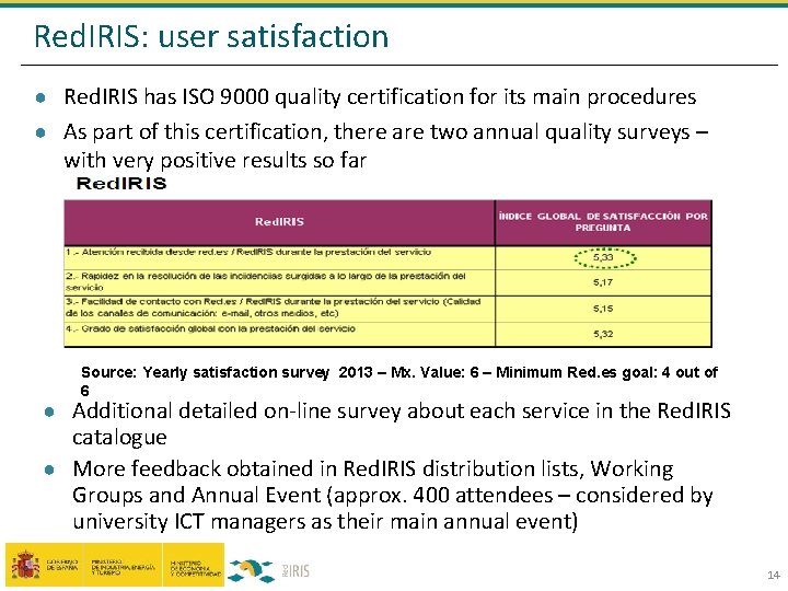 Red. IRIS: user satisfaction ● Red. IRIS has ISO 9000 quality certification for its