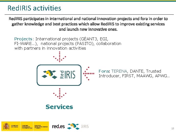 Red. IRIS activities Projects: International projects (GÉANT 3, EGI, FI-WARE…), national projects (PASITO), collaboration
