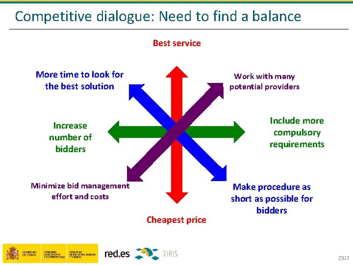 Competitive dialogue: Need to find a balance Best service More time to look for