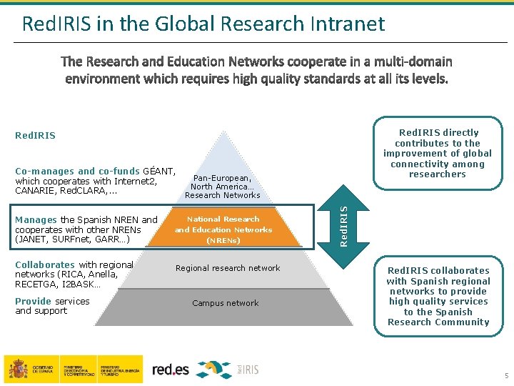 Red. IRIS in the Global Research Intranet Red. IRIS directly contributes to the improvement