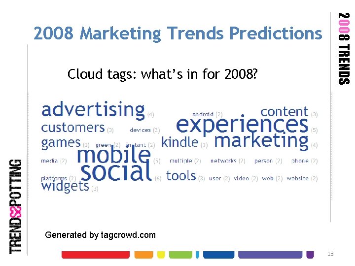 2008 TRENDS 2008 Marketing Trends Predictions Cloud tags: what’s in for 2008? Generated by