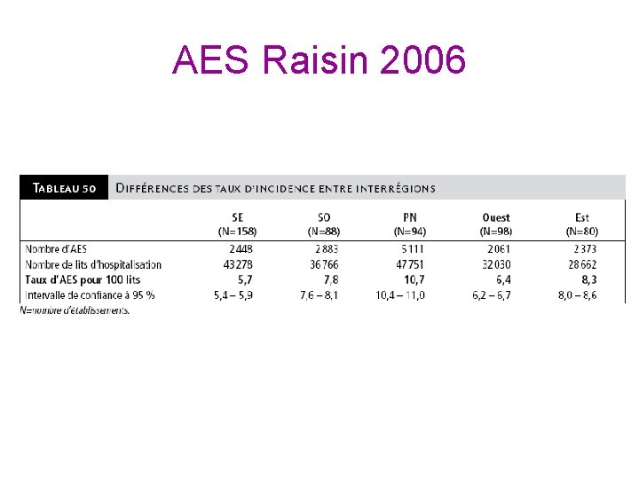 AES Raisin 2006 