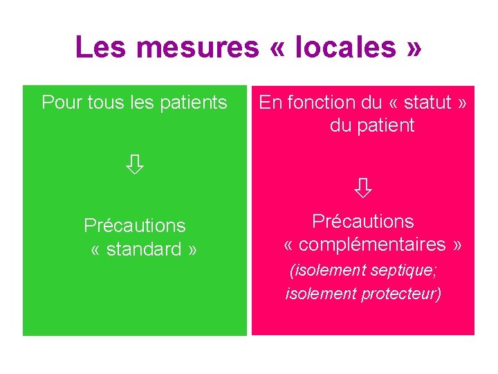 Les mesures « locales » Pour tous les patients Précautions « standard » En