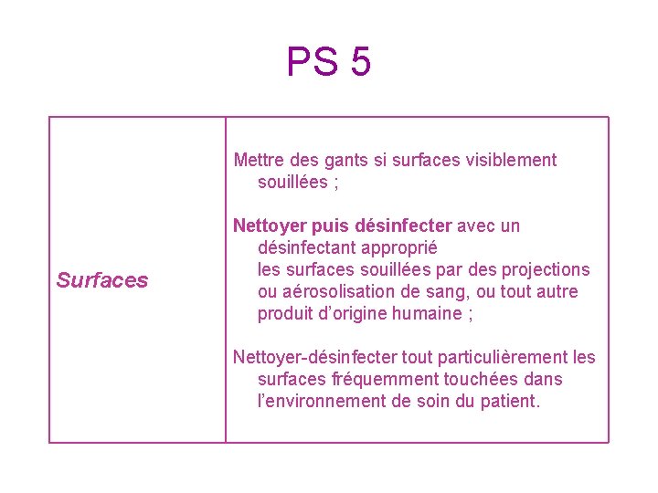 PS 5 Mettre des gants si surfaces visiblement souillées ; Surfaces Nettoyer puis désinfecter