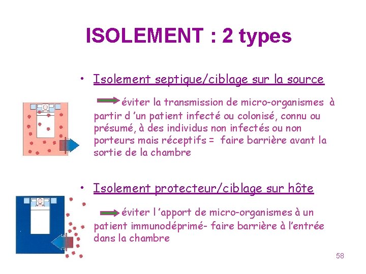 ISOLEMENT : 2 types • Isolement septique/ciblage sur la source éviter la transmission de