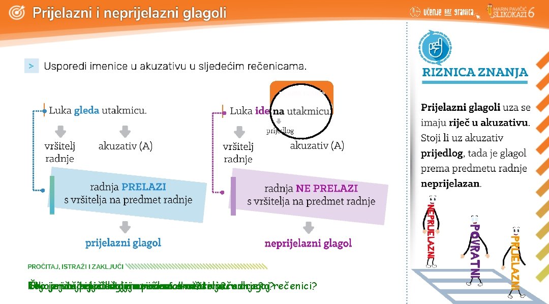 …………………………………………. . … U Tko Što Koja kojoj kojemu izriču je vrsta vršitelj rečenici