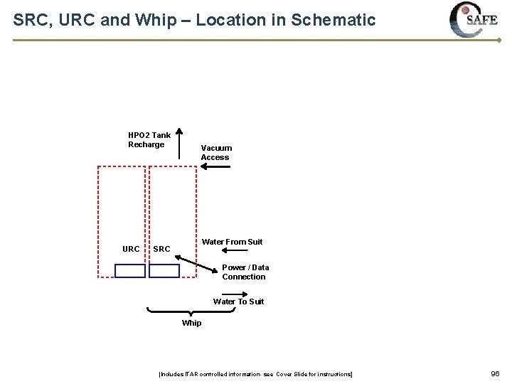 SRC, URC and Whip – Location in Schematic HPO 2 Tank Recharge URC Vacuum